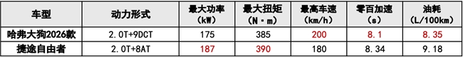 潮玩更带感，15万级方盒子，谁能满足全场景城野出行新需求？