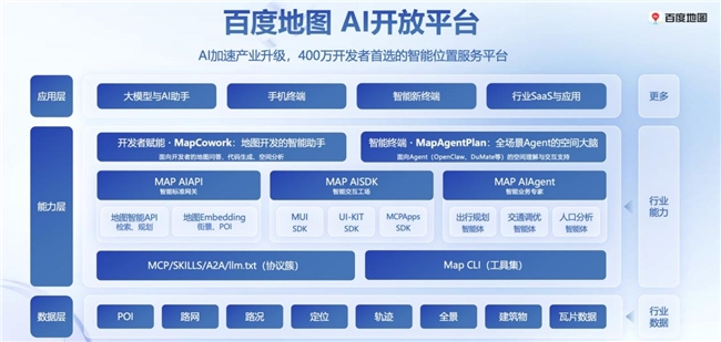 �ٶȵ�ͼ�ذ�����Map Agent Plan�� ��ÿһֻ����Ϻ�����ܳ�����������